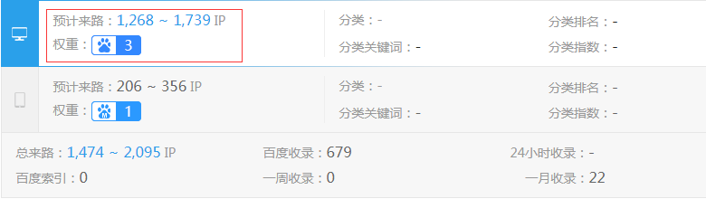 椿萱茂养老院网站权重
