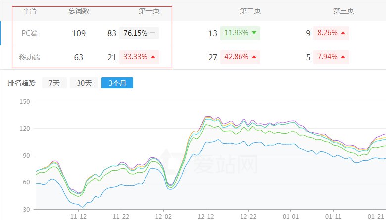 椿萱茂养老院网站排名趋势