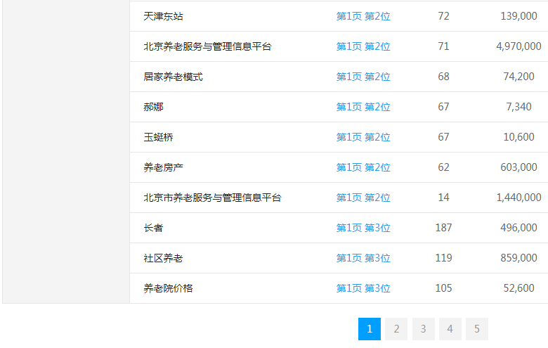 椿萱茂养老院网站关键词排名